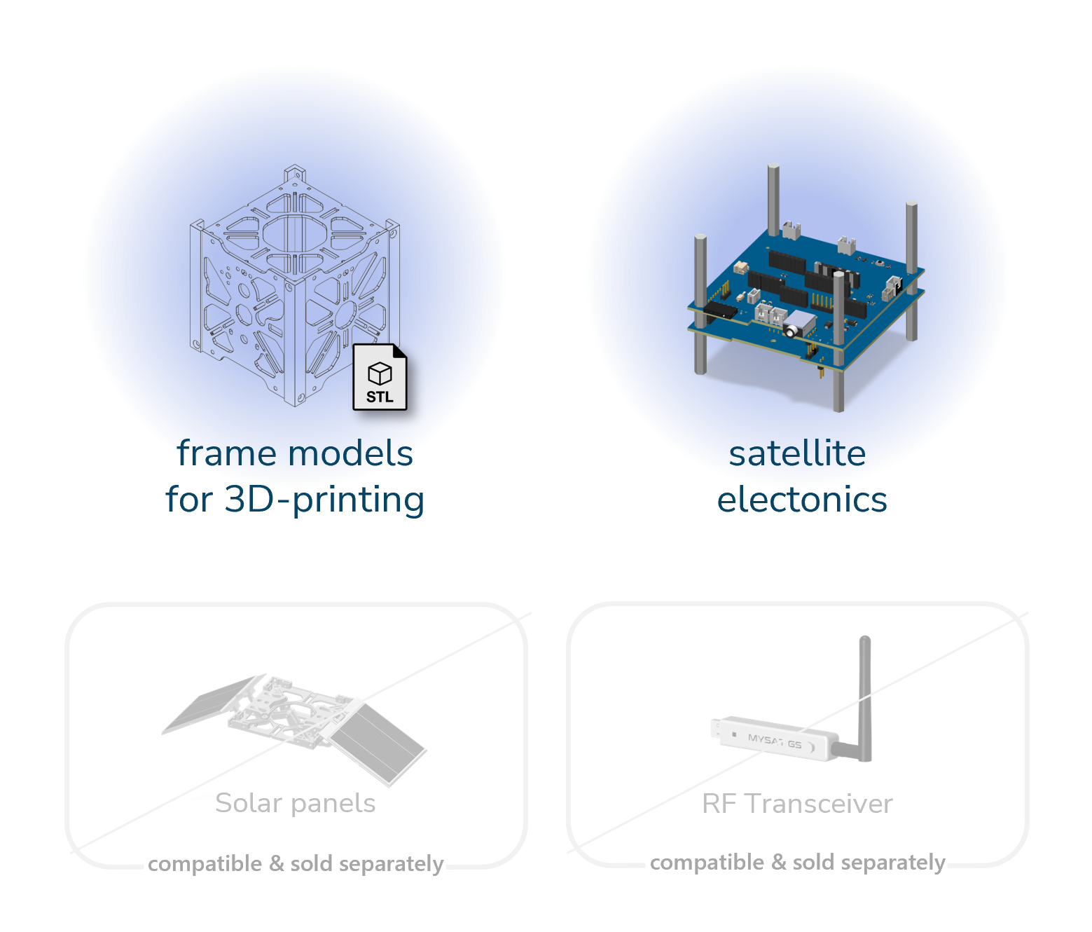 MySat - Basic Kit - Image 2