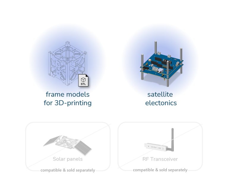 Kit contents (MySat Basic Kit)