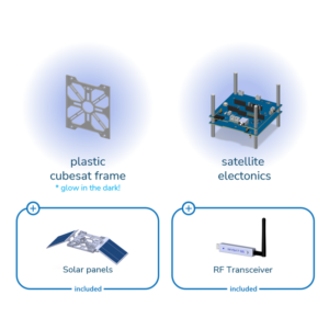 Kit contents (MySat Geek kit)