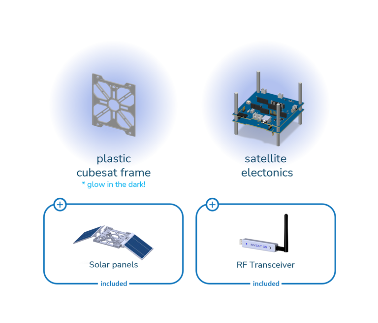 Kit contents (MySat Geek kit)